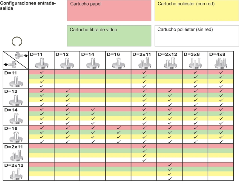 F-779-B wersje wlotowe i wylotowe
